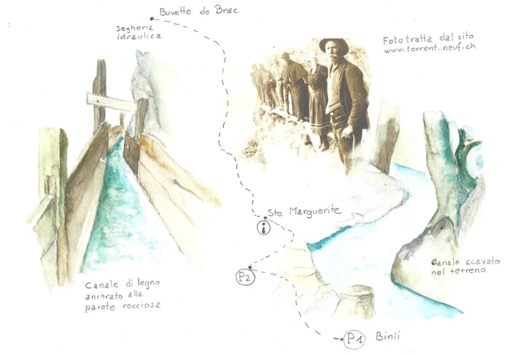 Illustrazione dei bisses d’acqua vallesani