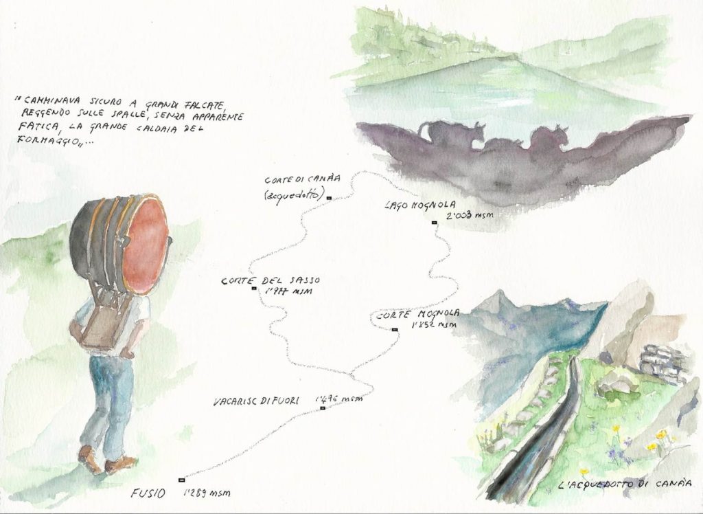 Disegno dell'itinerario