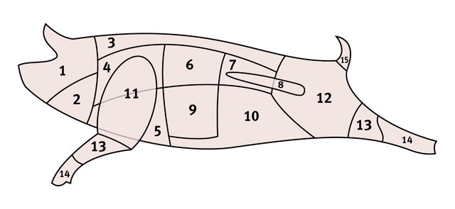 Disegno di un maiale suddiviso per i suoi tagli di carne (wikipedia)