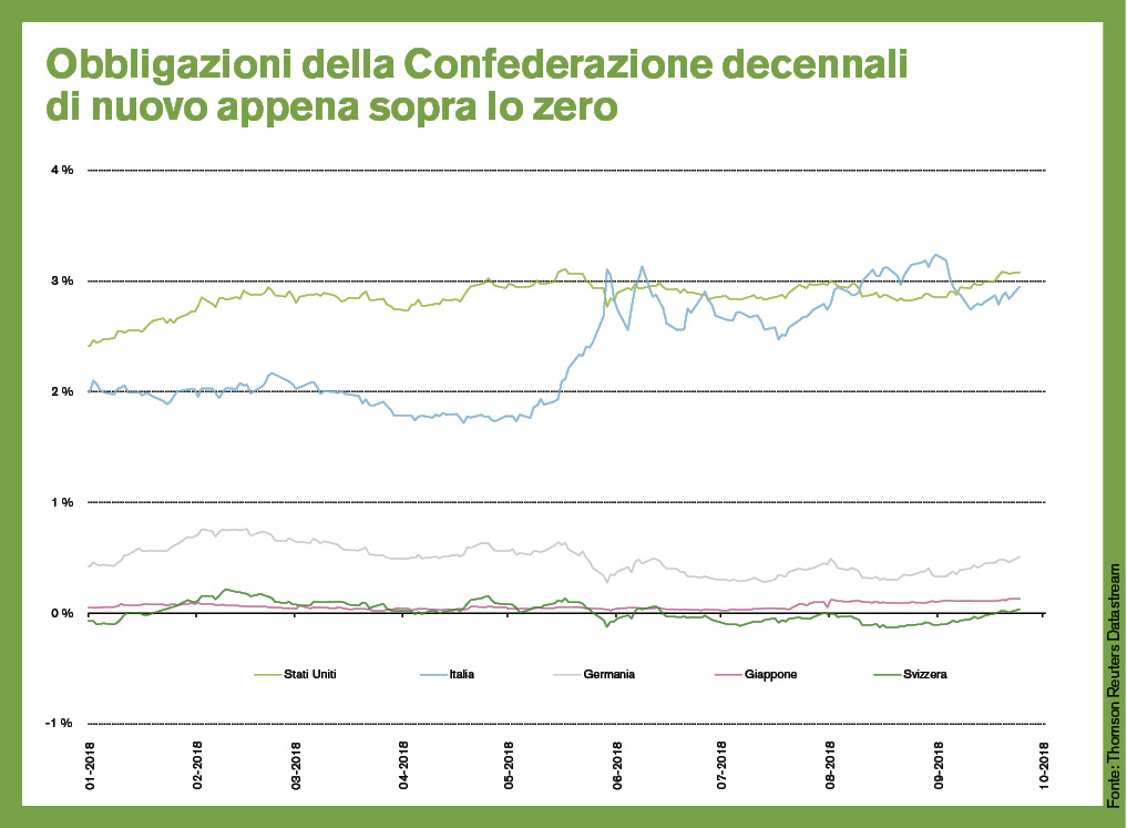 Fonte: Thomson Reuters Datastream