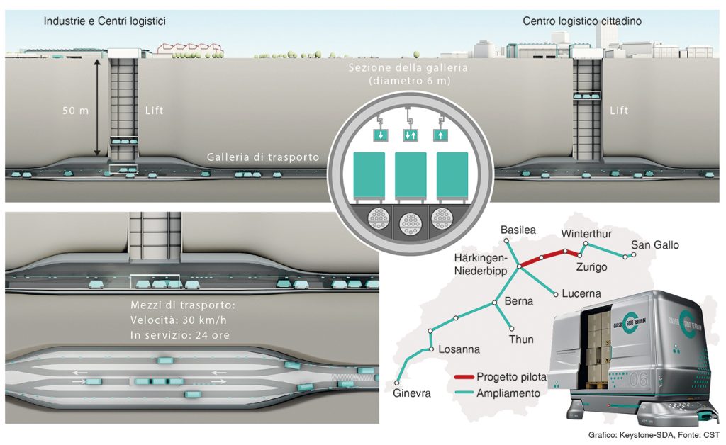 Il primo tratto, di 60 km, collegherà Zurigo a Egerkingen; i lavori cominceranno nel 2026 (Keystone)