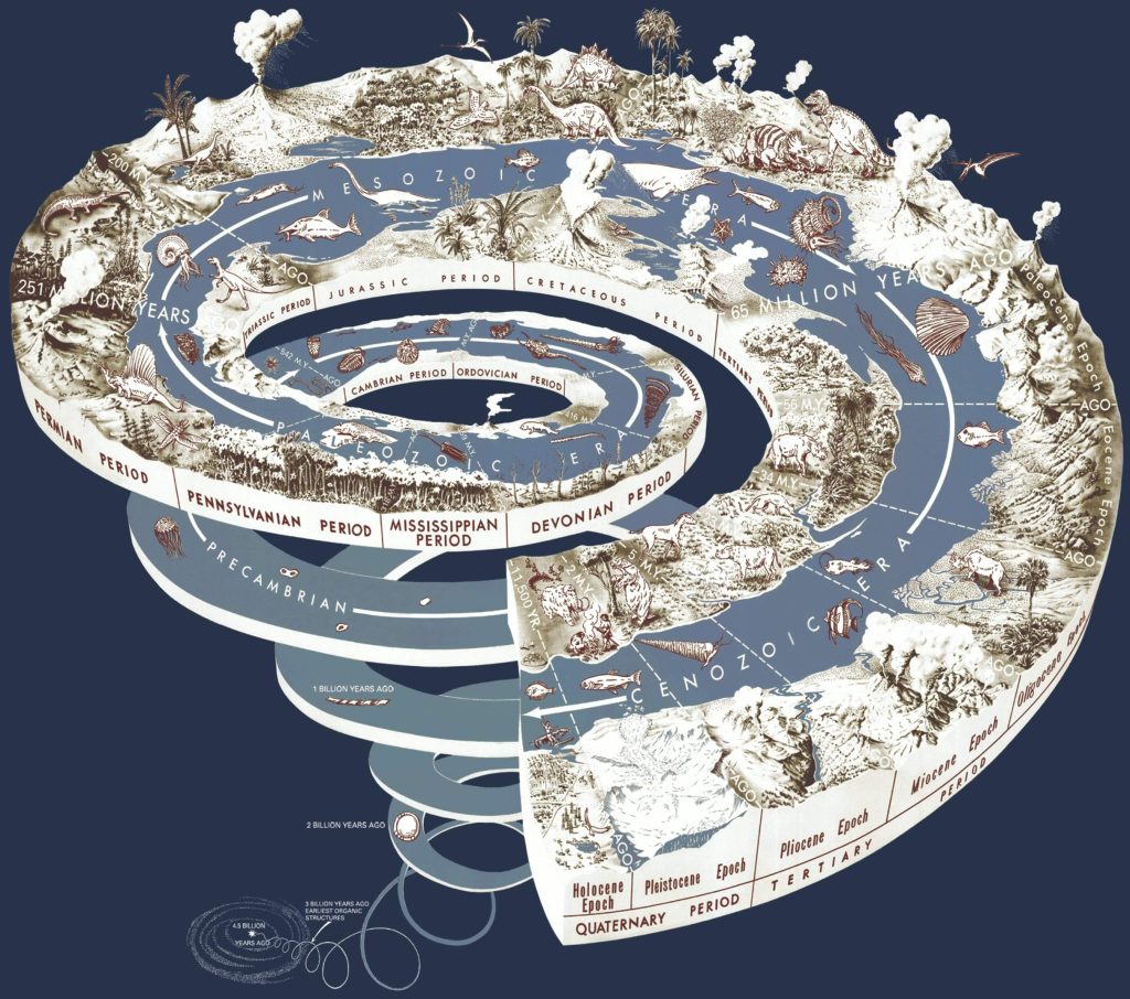 La spirale del tempo geologico è una delle possibili visualizzazioni del passato della Terra (United States Geological Survey, Wikimedia)