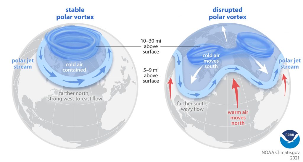 Illustrazione della corrente a getto (© NOAA)