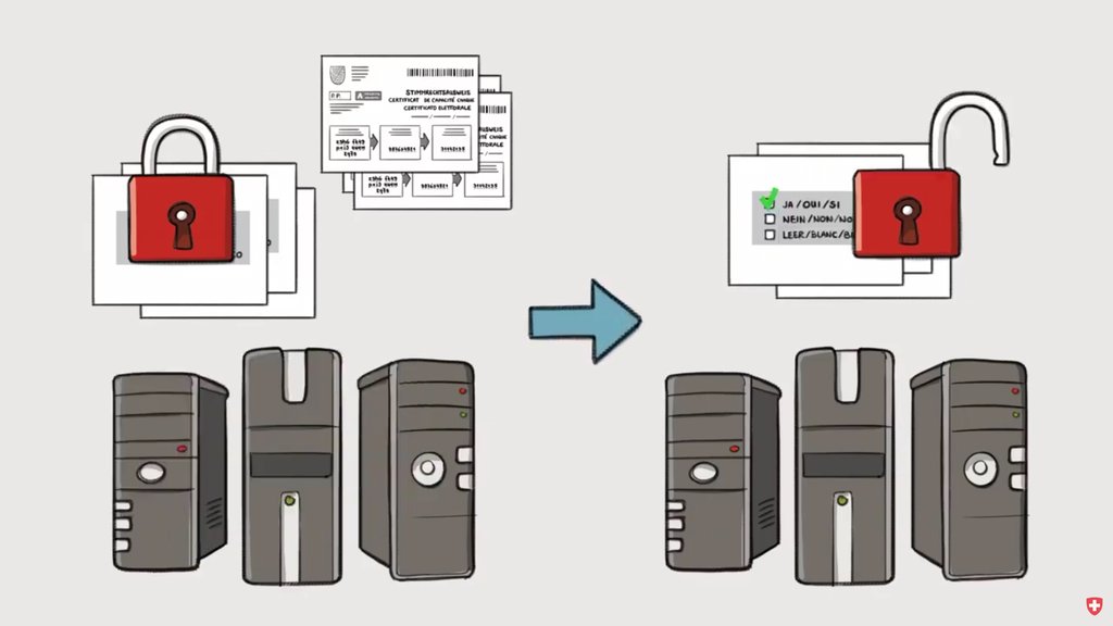 Un video esplicativo sull’e-voting è sul sito della Confederazione (admin.ch)